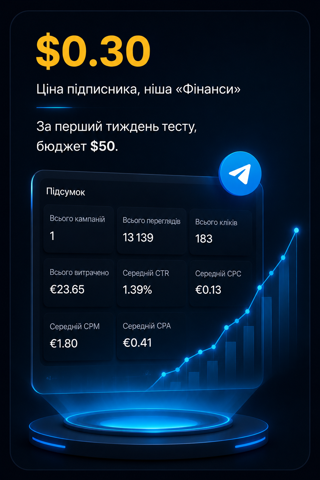 картка 1 